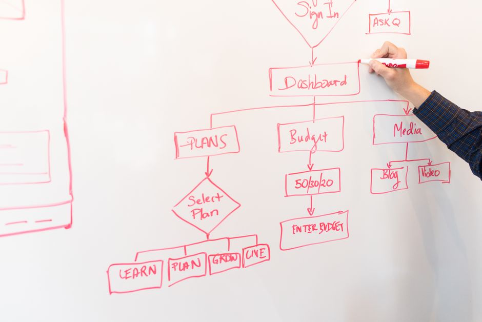 Una persona dibuja un diagrama de flujo con marcador rojo en una pizarra, detallando planes y presupuestos